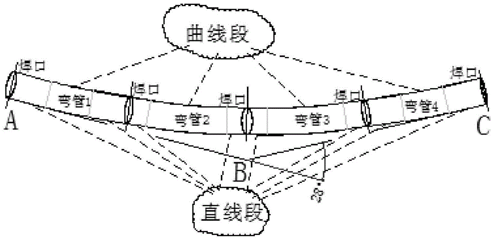 长输管线多根连续冷弯管安装施工方法与流程