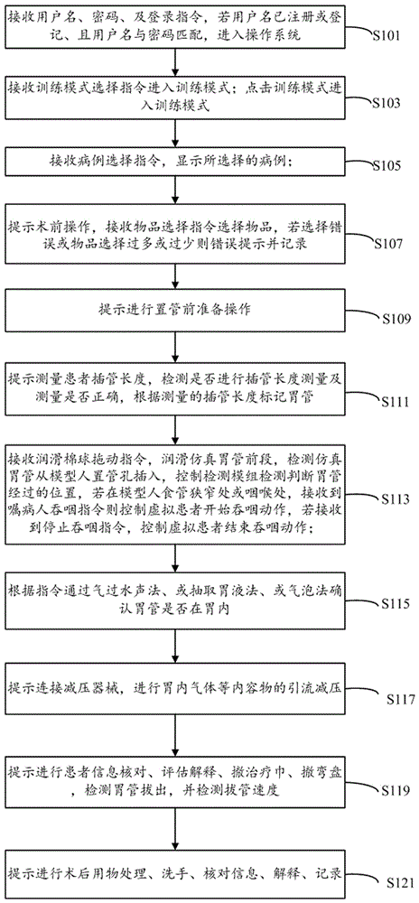 肠胃减压术智能训练方法及系统与流程