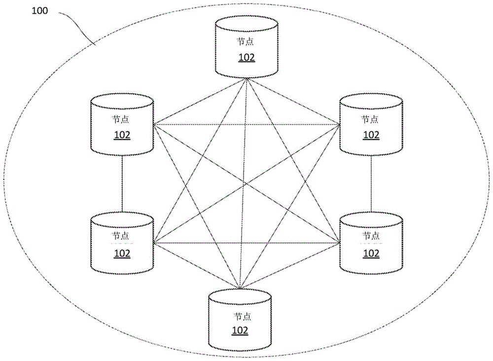 在区块链网络中选择性使用网络编码传播交易的方法和系统与流程