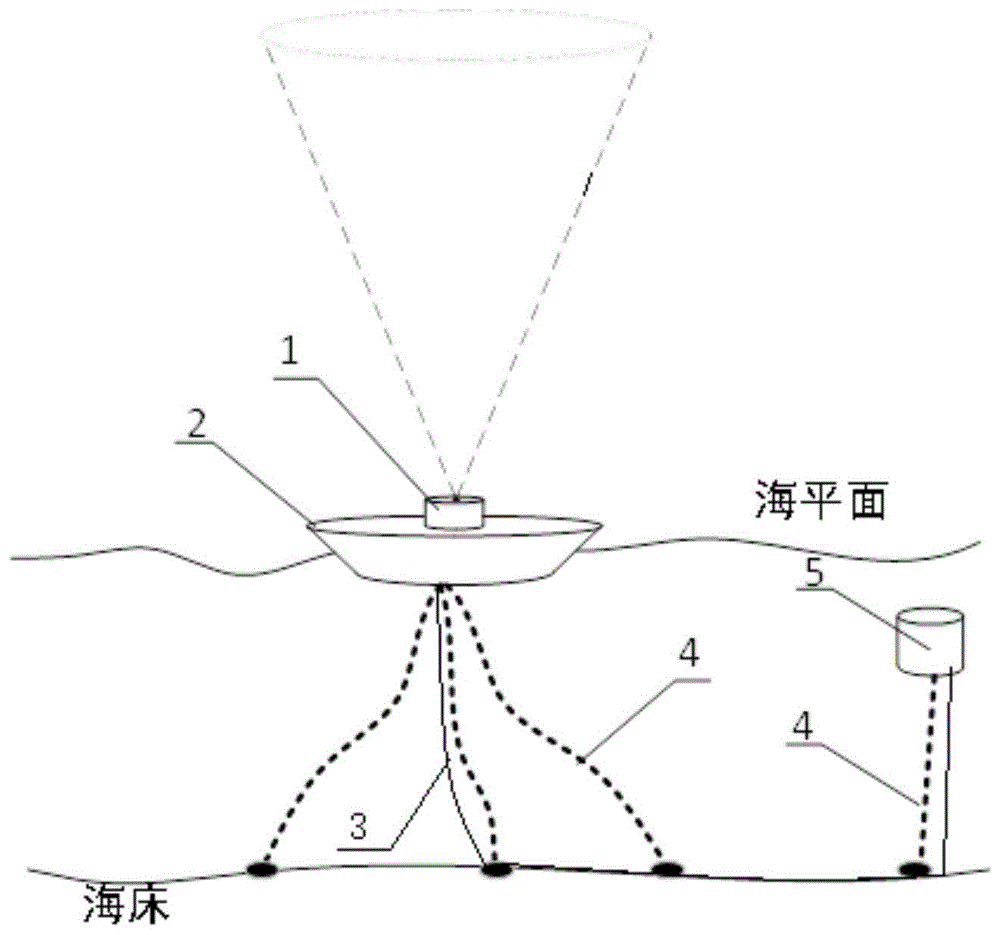 用于远海海上风电场的水文气象条件监测系统的制作方法