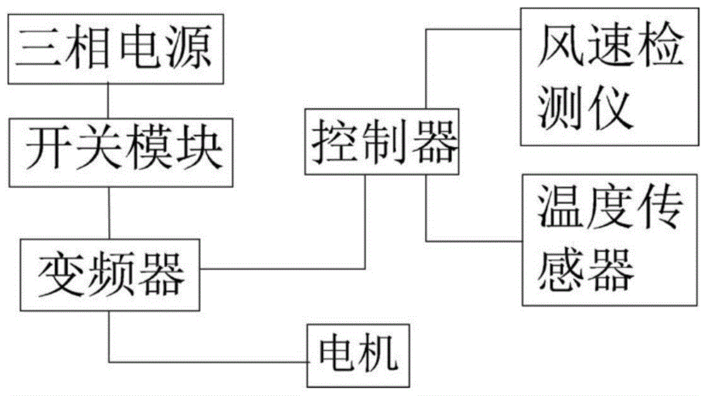 一种空调变频调节电路的制作方法