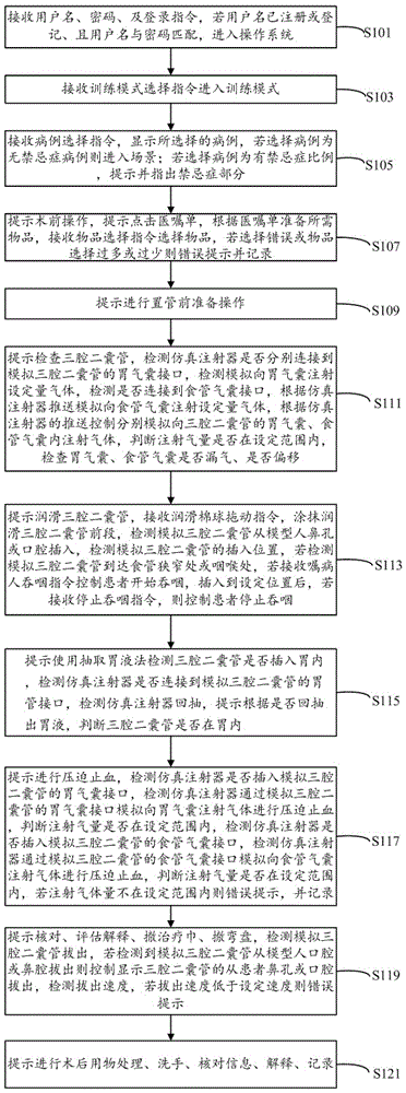 三腔二囊管压迫止血术智能训练方法及系统与流程