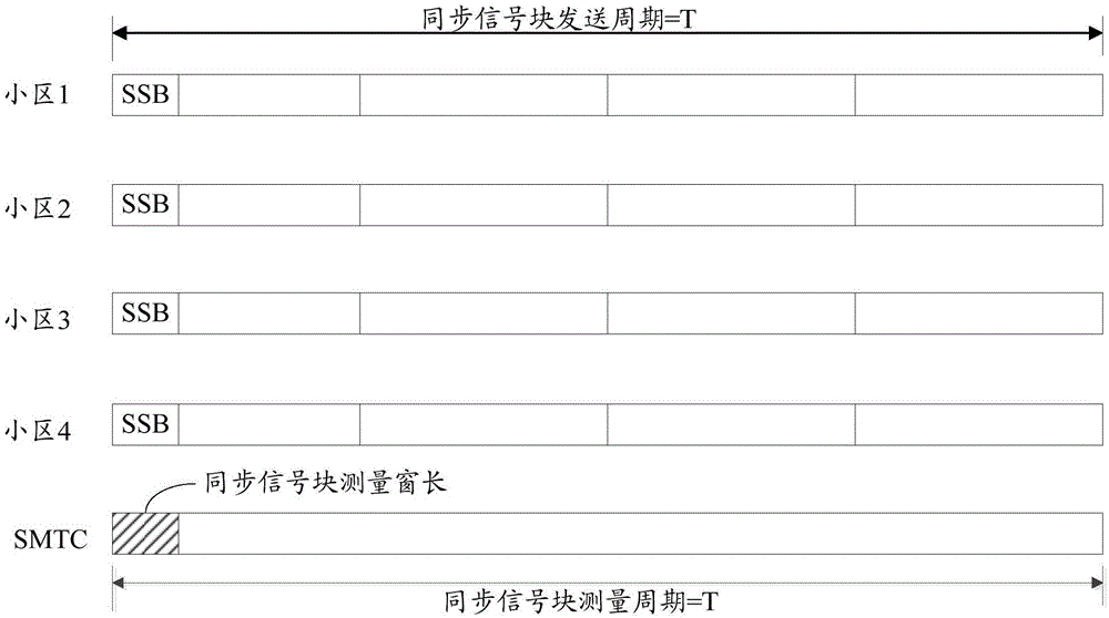 同步信号块发送方法、装置及网络设备与流程