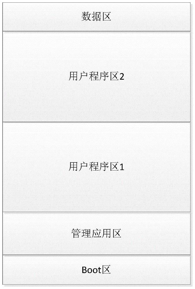 安全芯片的升级方法、装置及安全芯片与流程