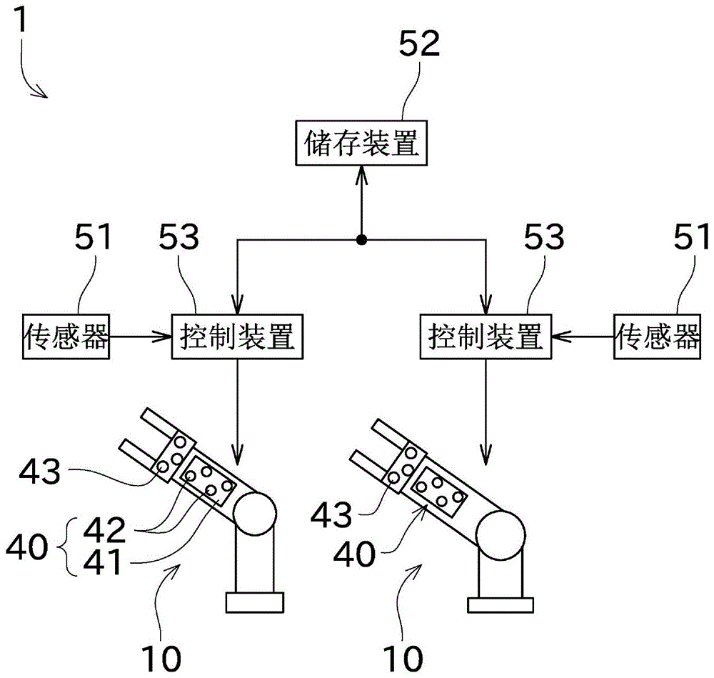 作业系统的制作方法