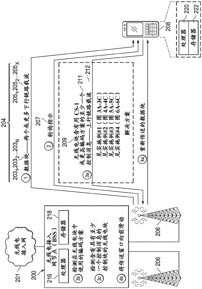 具有分组下行链路ACK/NACK消息的增大ACK/NACK空间的节点和移动台的制作方法