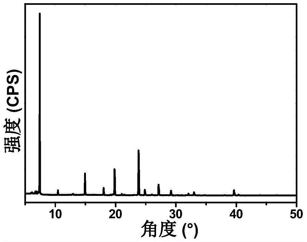 一种基于废旧磷酸铁锂正极转化的沸石分子筛及其制备方法和用途与流程