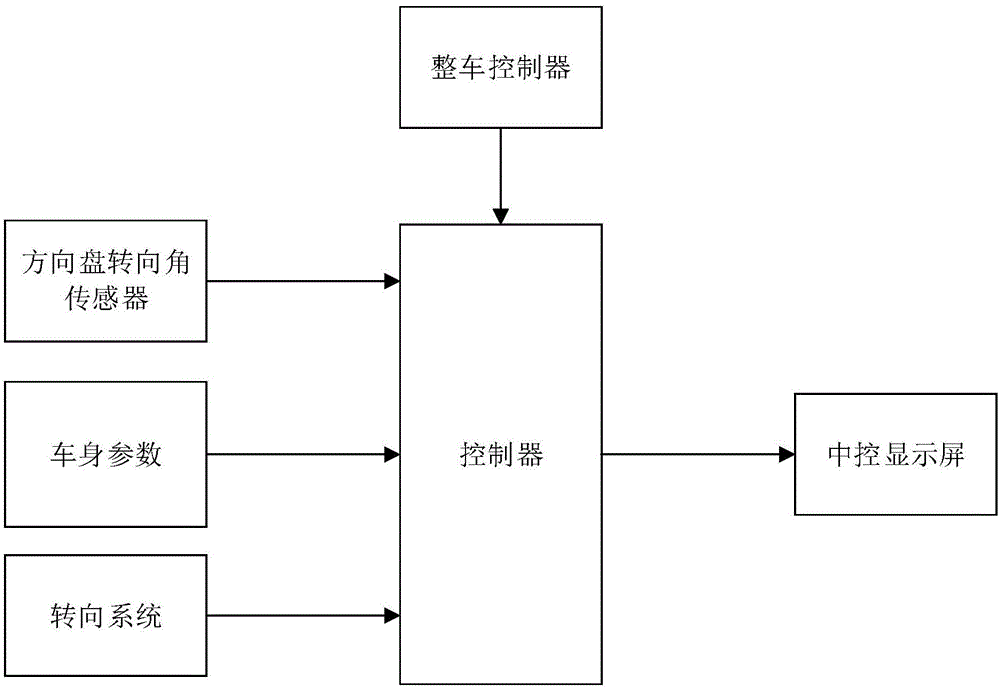 一种外后视镜动态轨迹预测方法及系统与流程