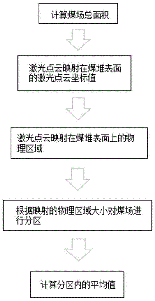 一种激光盘料数据处理方法与流程