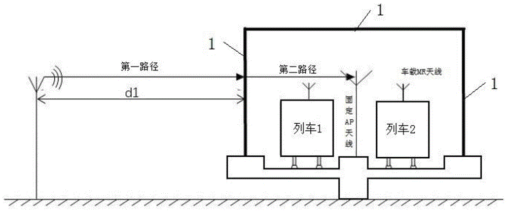 一种地铁通信系统抗干扰屏蔽装置及其布设方法与流程