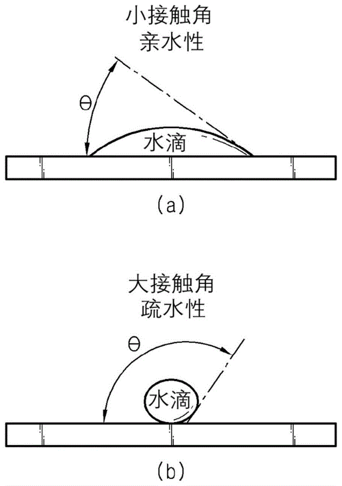 锂二次电池的负极及包括该负极的锂二次电池的制作方法