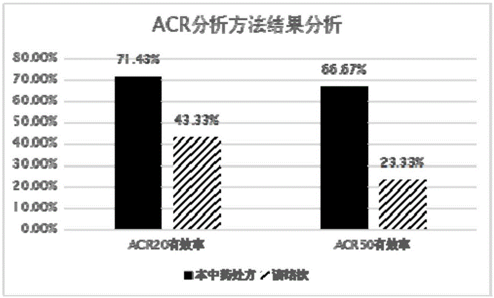 一种治疗风湿类疾病的中药加味清络饮的制作方法