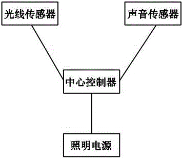 一种办公室区域自动熄灯系统的制作方法