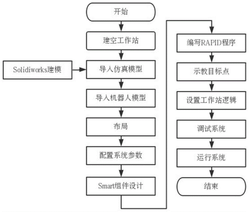 编程与调试实践分享