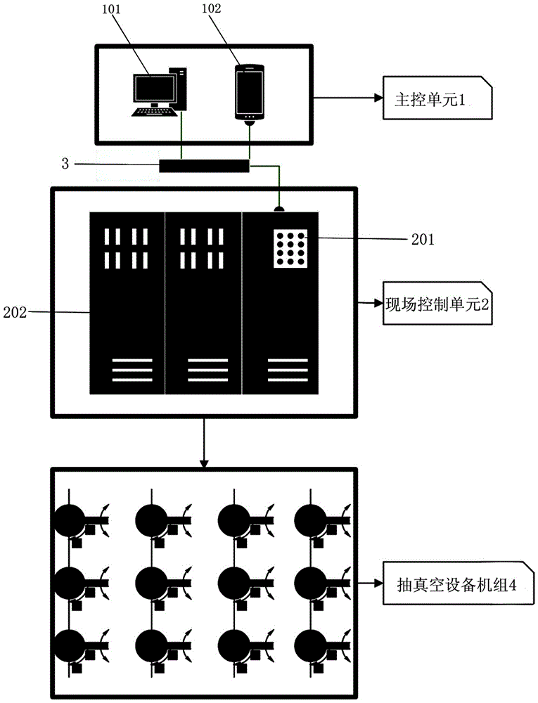 真空预压自动化智能远程控制系统的制作方法