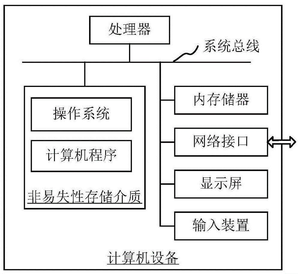 图像定位方法、装置、计算机设备和存储介质与流程