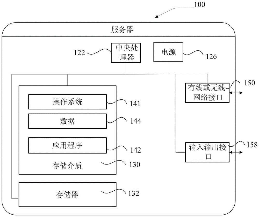 一种基于播放行为的内容推荐方法及服务器与流程