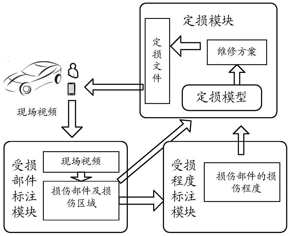 为受损车辆生成定损文件的方法及装置与流程