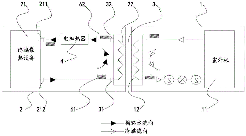 电加热器控制方法及系统、热泵取暖装置与流程