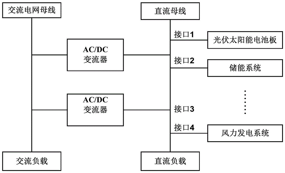 自动切换连接关系的连接控制装置、方法及供电系统与流程