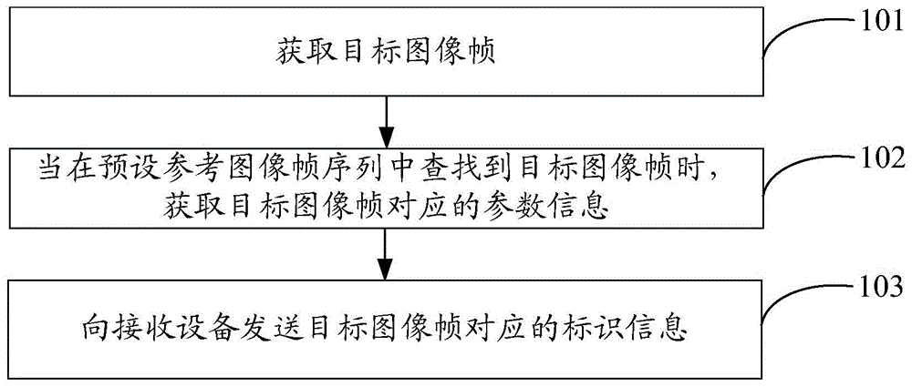 数据传输方法、系统及设备与流程