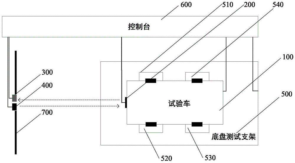 一种车辆前方感知系统的试验系统的制作方法