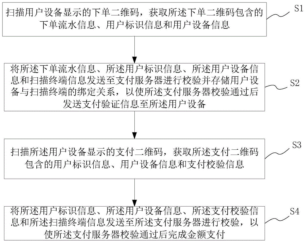 二维码支付防盗刷方法及系统、存储介质及终端与流程