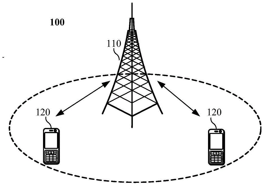 背景技术:在5g部署初期,网络可能不能支持新空口语音承载(voiceover