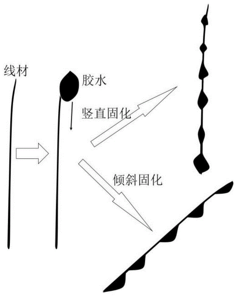 抗拉伸线材及其制备方法与流程