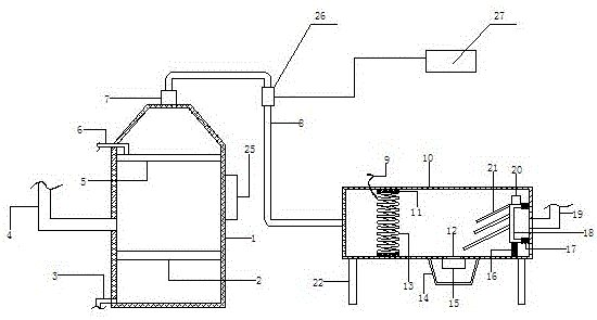 一种环保型废气燃烧锅炉控制系统的制作方法