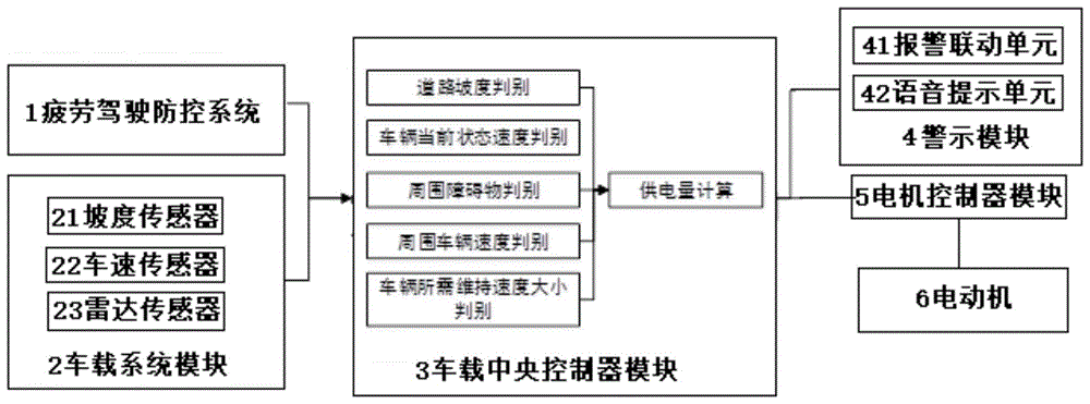 一种汽车自识别减速系统的制作方法