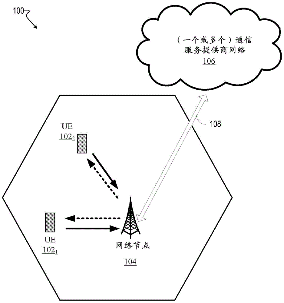 用于高多普勒条件的多天线传输协议的制作方法