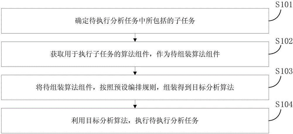 一种分析任务执行方法、装置、系统及电子设备与流程