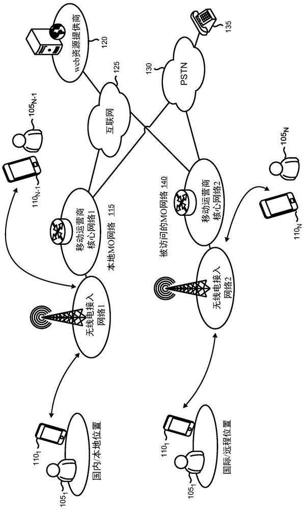 混合网络中的集中式路由的制作方法