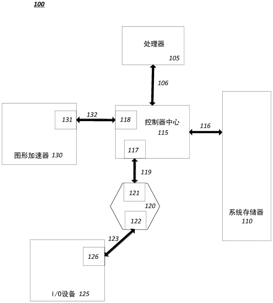 主机管理的相干设备存储器的制作方法