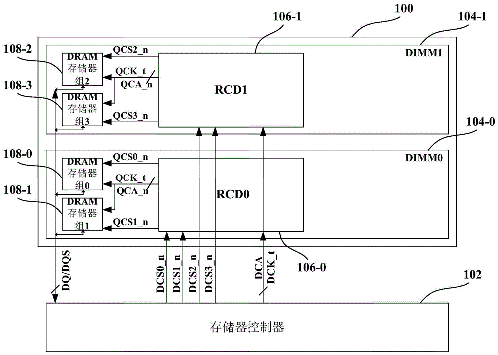 存储器系统以及用于访问存储器系统的方法与流程