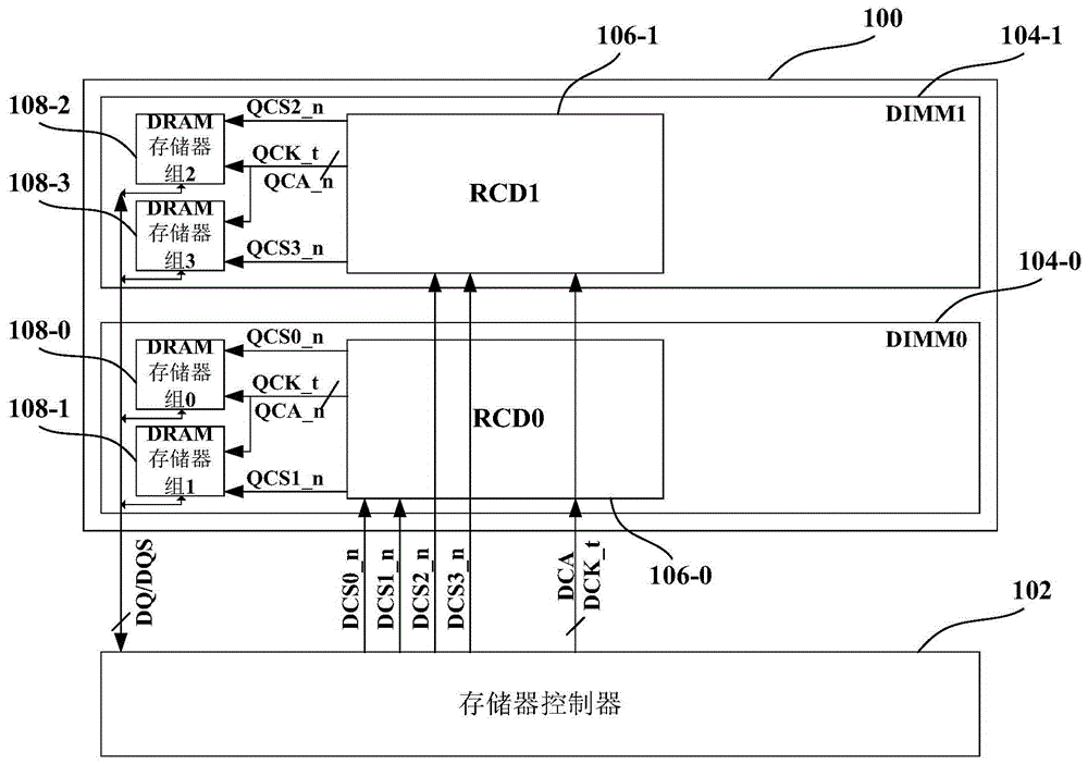 存储器系统以及用于访问存储器系统的方法与流程