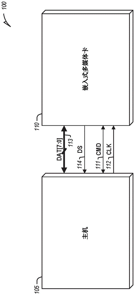 数据选通多路复用器的制作方法