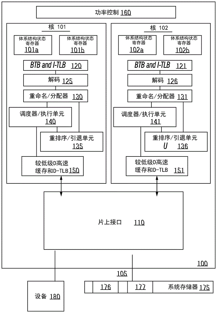 在多通路链路中动态地协商不对称链路宽度的制作方法