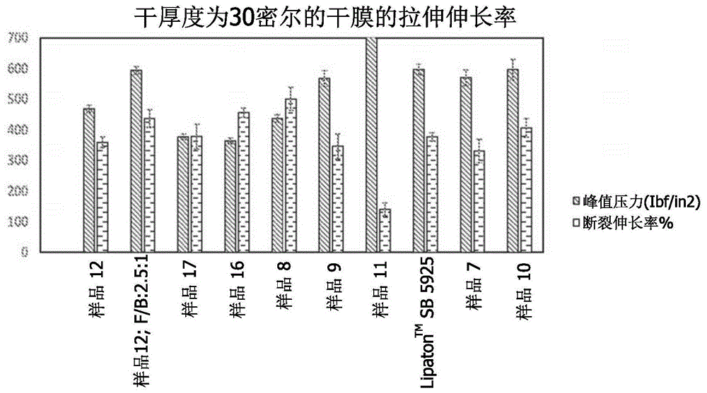 用于防水应用的苯乙烯丁二烯胶乳粘合剂的制作方法