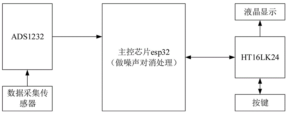 一种基于ESP32的噪声对消高精度数据采集装置的制作方法