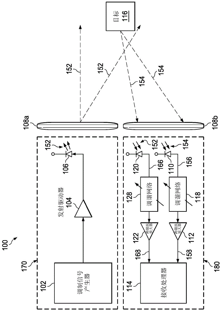 用于光学距离测量系统的窄带跨阻抗放大器和信令的制作方法