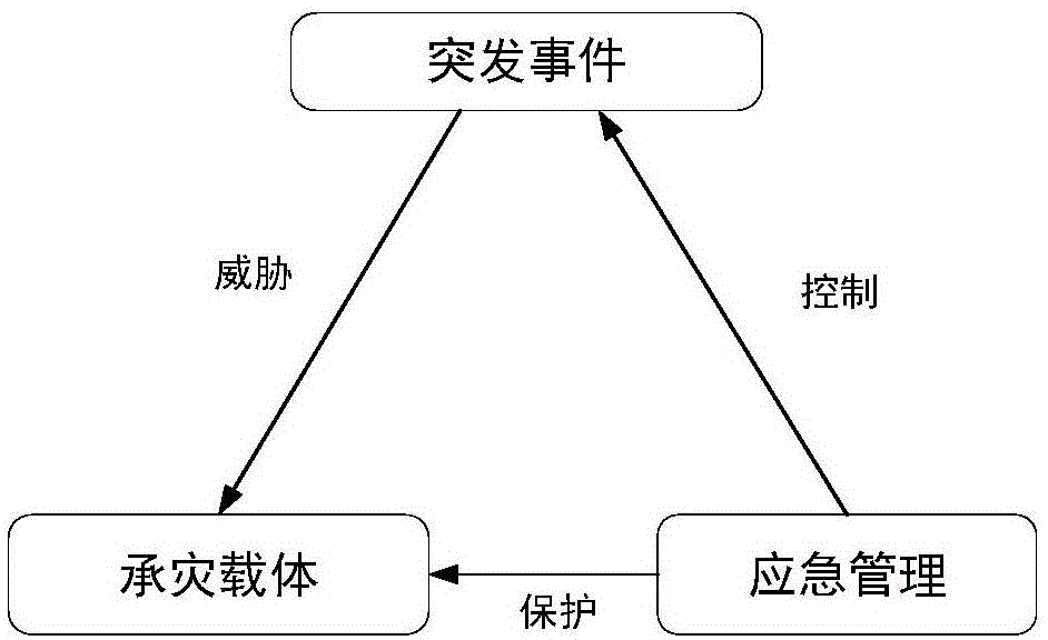 突发事件演化图显示方法和装置与流程