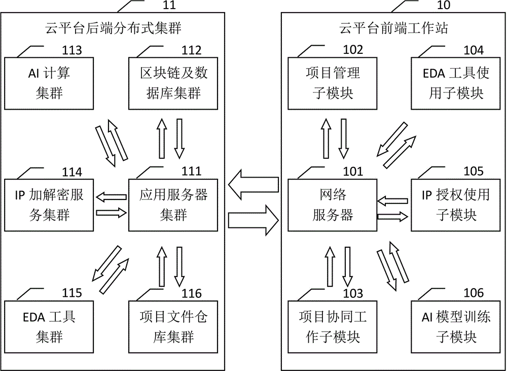 一种开放式集成电路协同设计云平台及其方法与流程