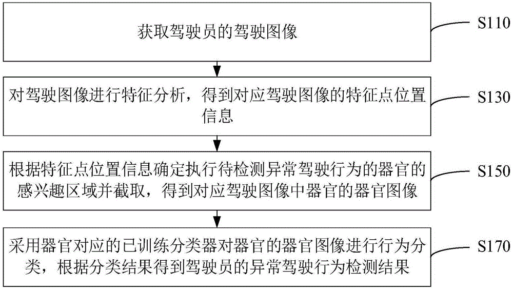 驾驶辅助系统设备_汽车安全辅助驾驶系统_高级辅助驾驶系统英文