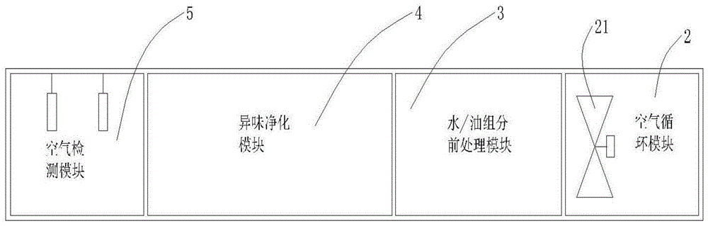 一种异味处理集成模块及应用其的嵌入式厨房电器的制作方法