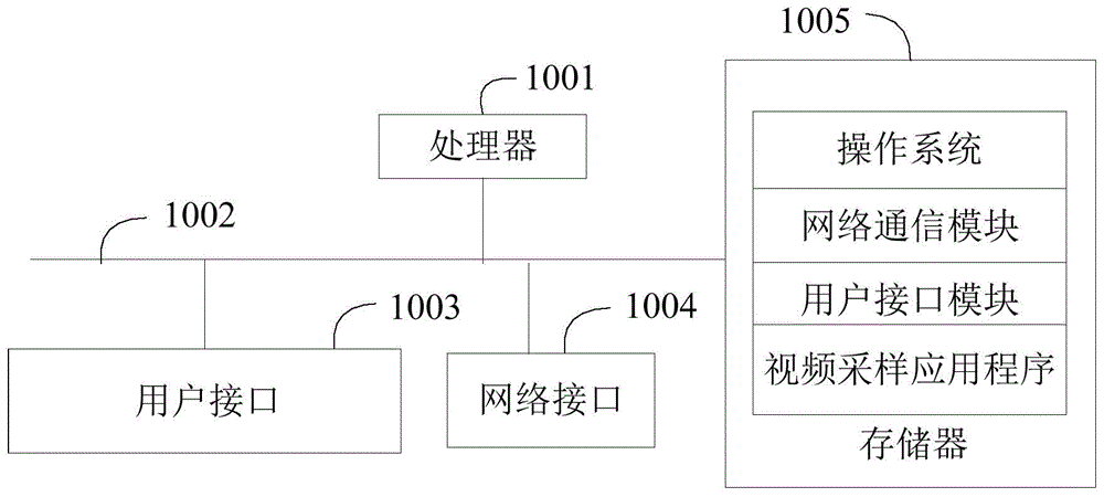 视频采样方法、装置、设备和存储介质与流程