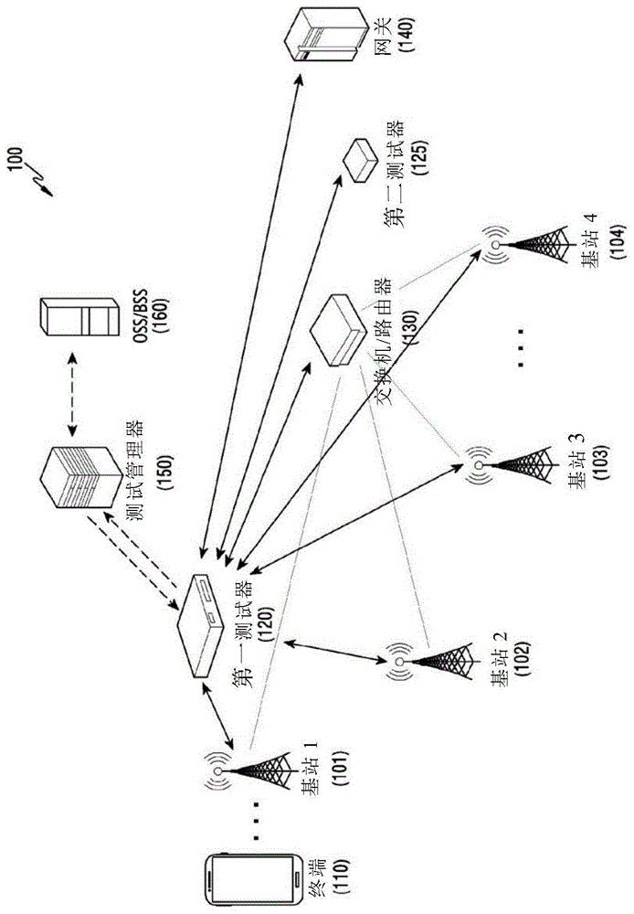 用于管理通信系统中的网络质量的方法和装置与流程