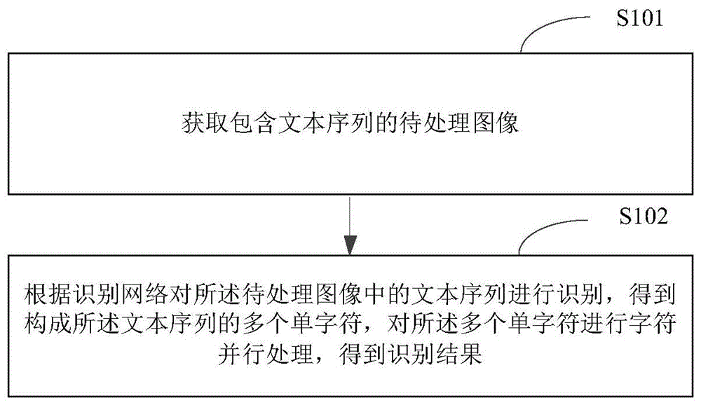 文本序列的识别方法及装置、电子设备和存储介质与流程