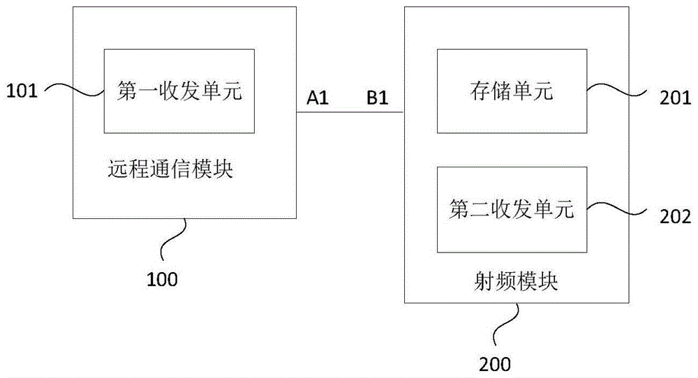 射频电路、射频标签以及通信系统的制作方法